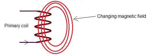 magnetic field due to electric current