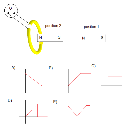 sat physics electromagnetic question 6