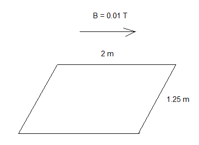 sat physics electromagnetic question 7
