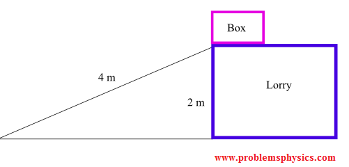 caja bajando por un plano inclinado desde un camión