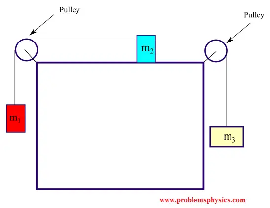 pulley problems in mechanics pdf