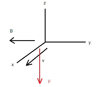 right hand rule for example 1