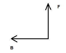 example 2 given directions