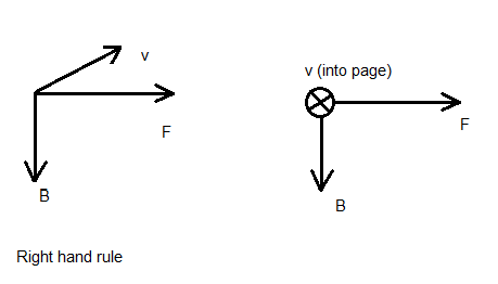 solution for example 3