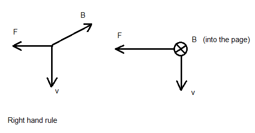solution for example 4