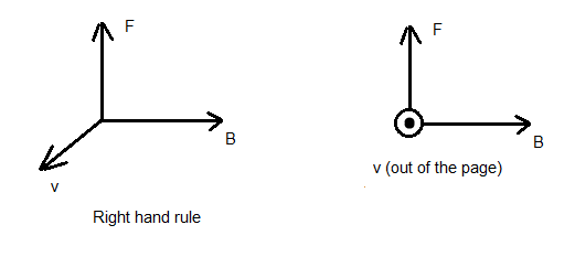 solution for example 5