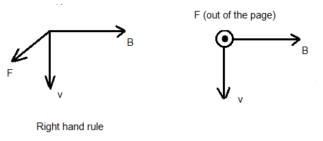 solution for example 6