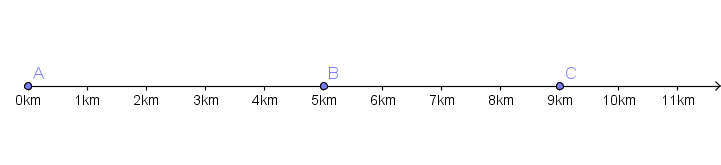 displacement and distance - Problem 1