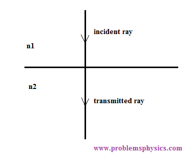 transmission with normal to interface