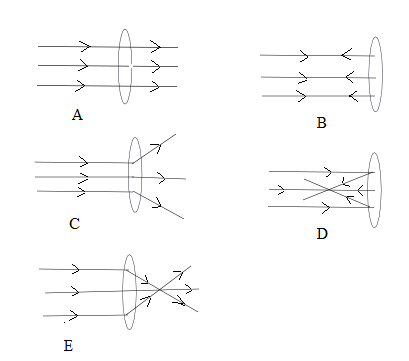 question  - Convex lens