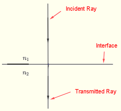 Transmisión con la Normal a la Interfaz