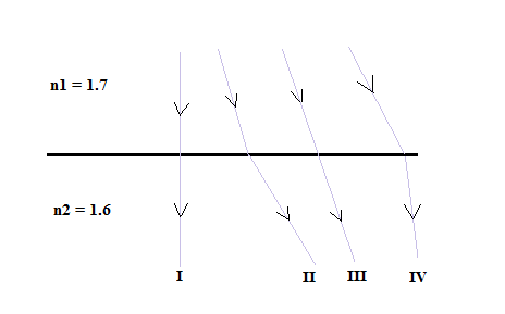 Example 3: Multiple ray paths