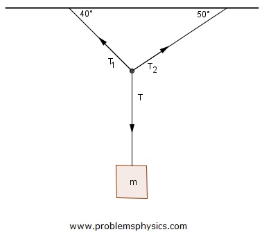 Sat Forces - Problem 1