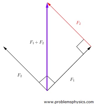 Sat Forces - Solution to Problem 3
