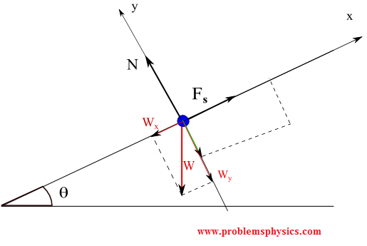 Free Body Diagram to Problem 5