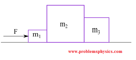 Sat Forces - Problem 8