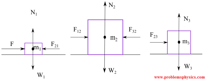 Sat Forces - Solution to Problem 8