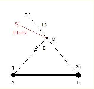 electric field - solution