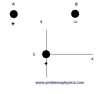 Sat Physics- Problem 13