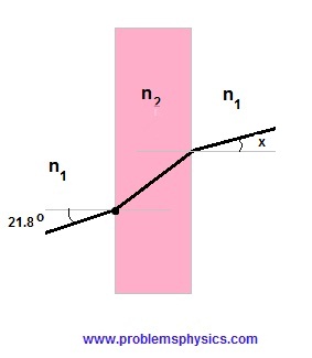 Double reflection- Problem 19