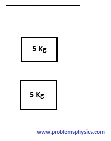 Sat Physics- Problem 9