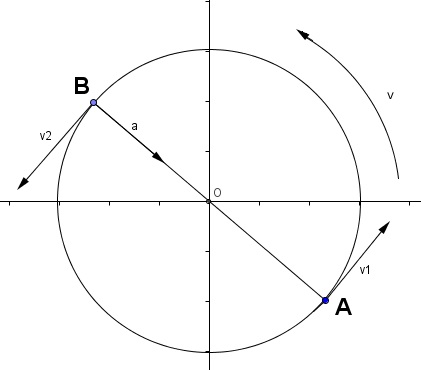Uniform Circular Motion