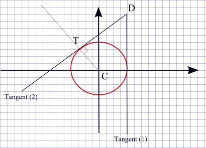 tangent to a circle