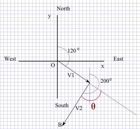 diagram for question 2
