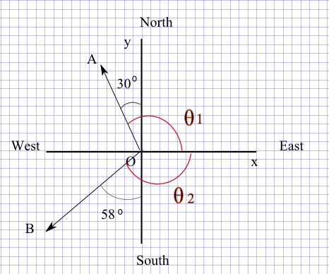 diagram for question 3
