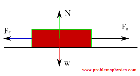 Forces in Physics