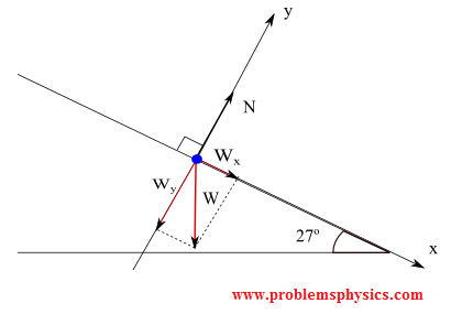 Inclined Planes Problems with Solutions