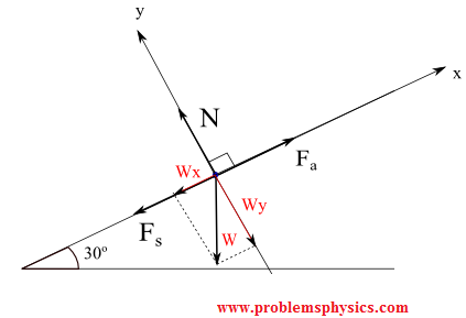 Inclined Planes Problems with Solutions