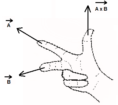 Formulas For Vectors
